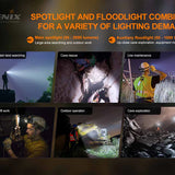 Fenix HP30R V2.0 High Performance Rechargeable Headlamp (3,000 Lumens)