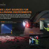Fenix HP25R V2.0 Rechargeable Headlamp (1,600 Lumens)