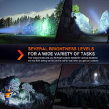 Fenix HT18R Long Distance Rechargeable Flashlight